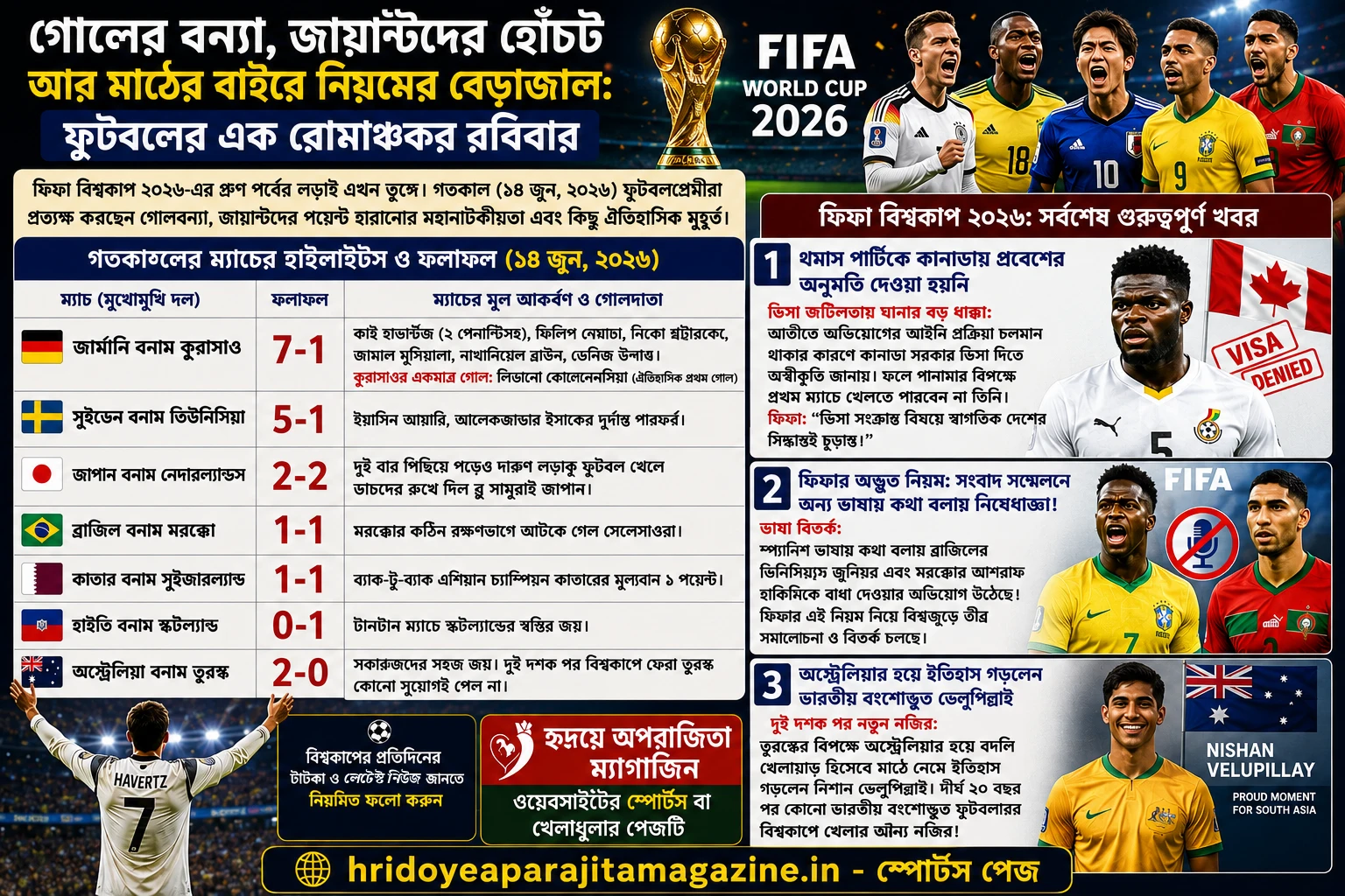 গোলের বন্যা, জায়ান্টদের হোঁচট আর মাঠের বাইরে নিয়মের বেড়াজাল: ফুটবলের এক রোমাঞ্চকর রবিবার